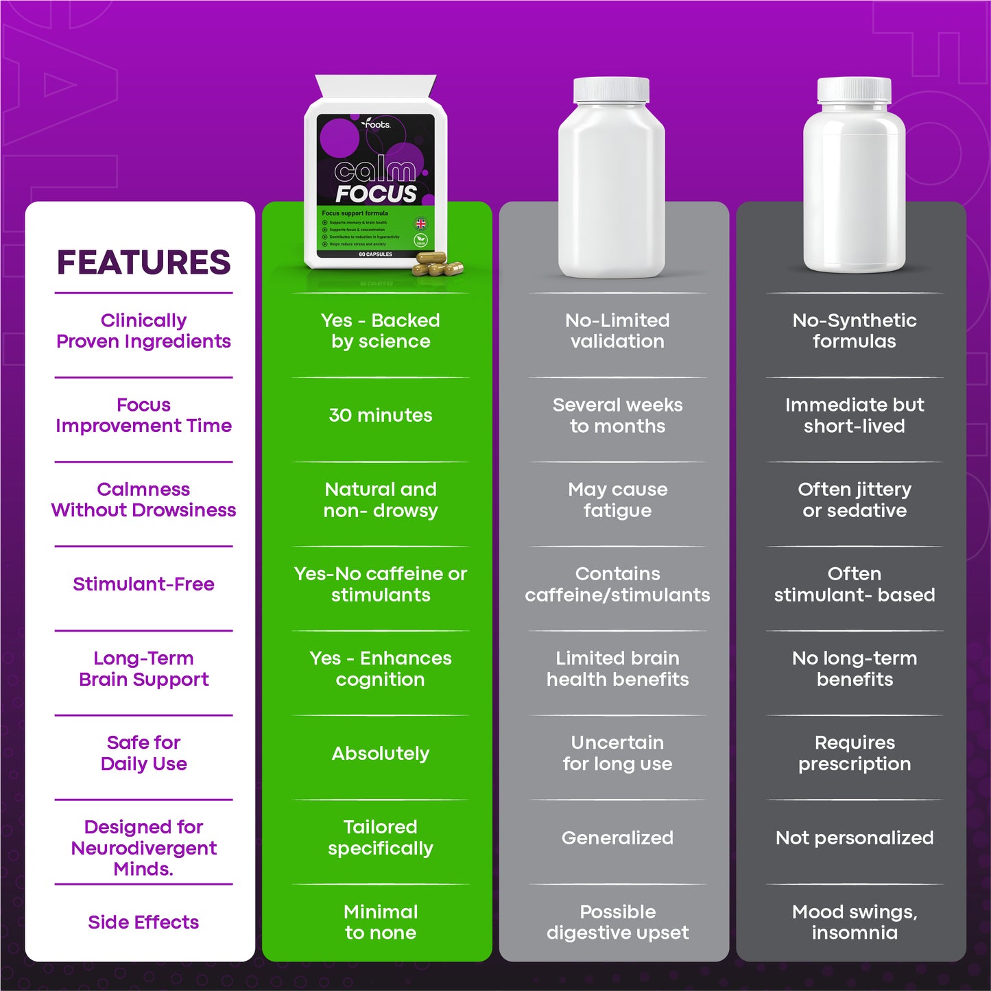 Calm Focus ADHD Supplement - 1 Month Supply